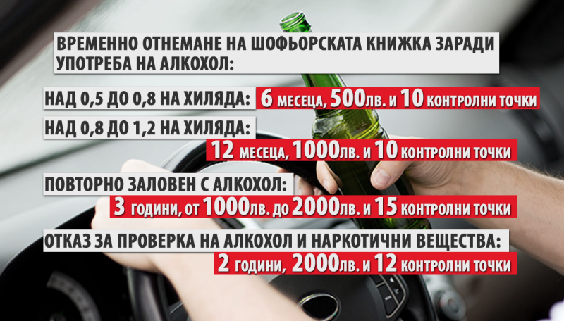 Солени са глобите за нарушенията на пътя и у нас, и в чужбина